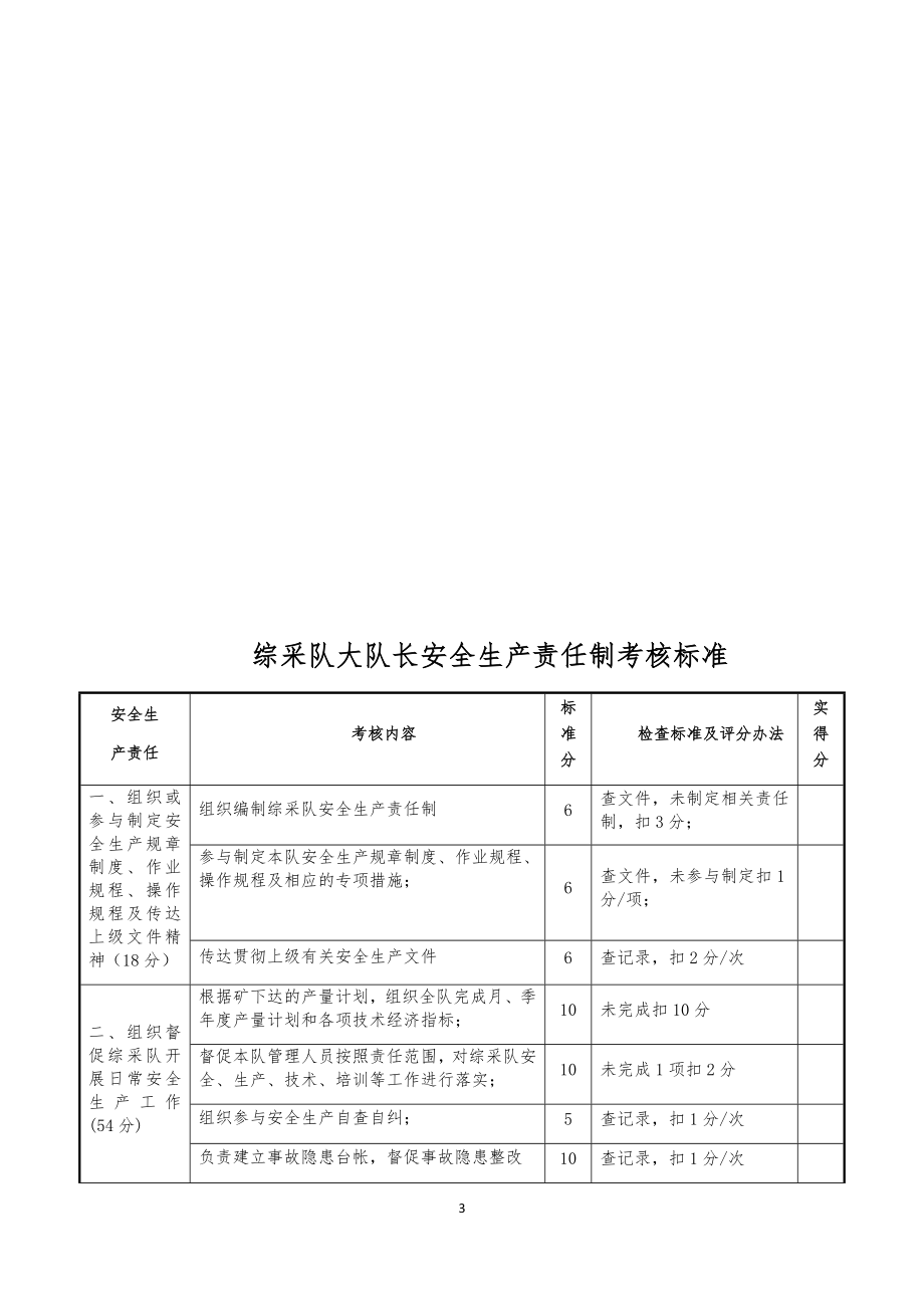 煤矿队组、班组安全生产责任制与考核标准_第3页