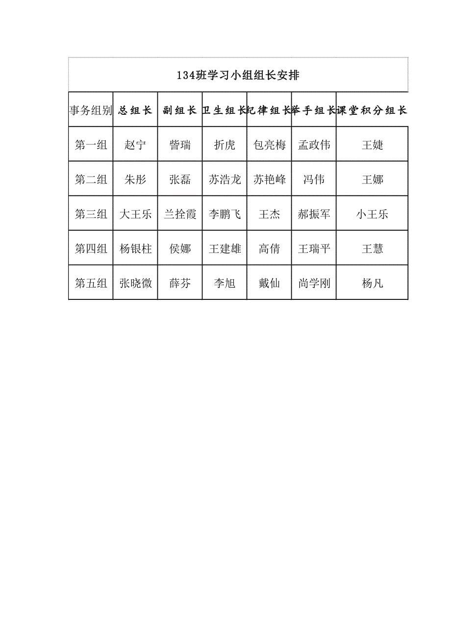 班学习小组管理制度_第5页