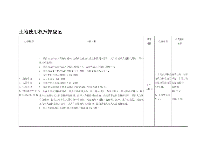 g土地使用权抵押登记_第1页