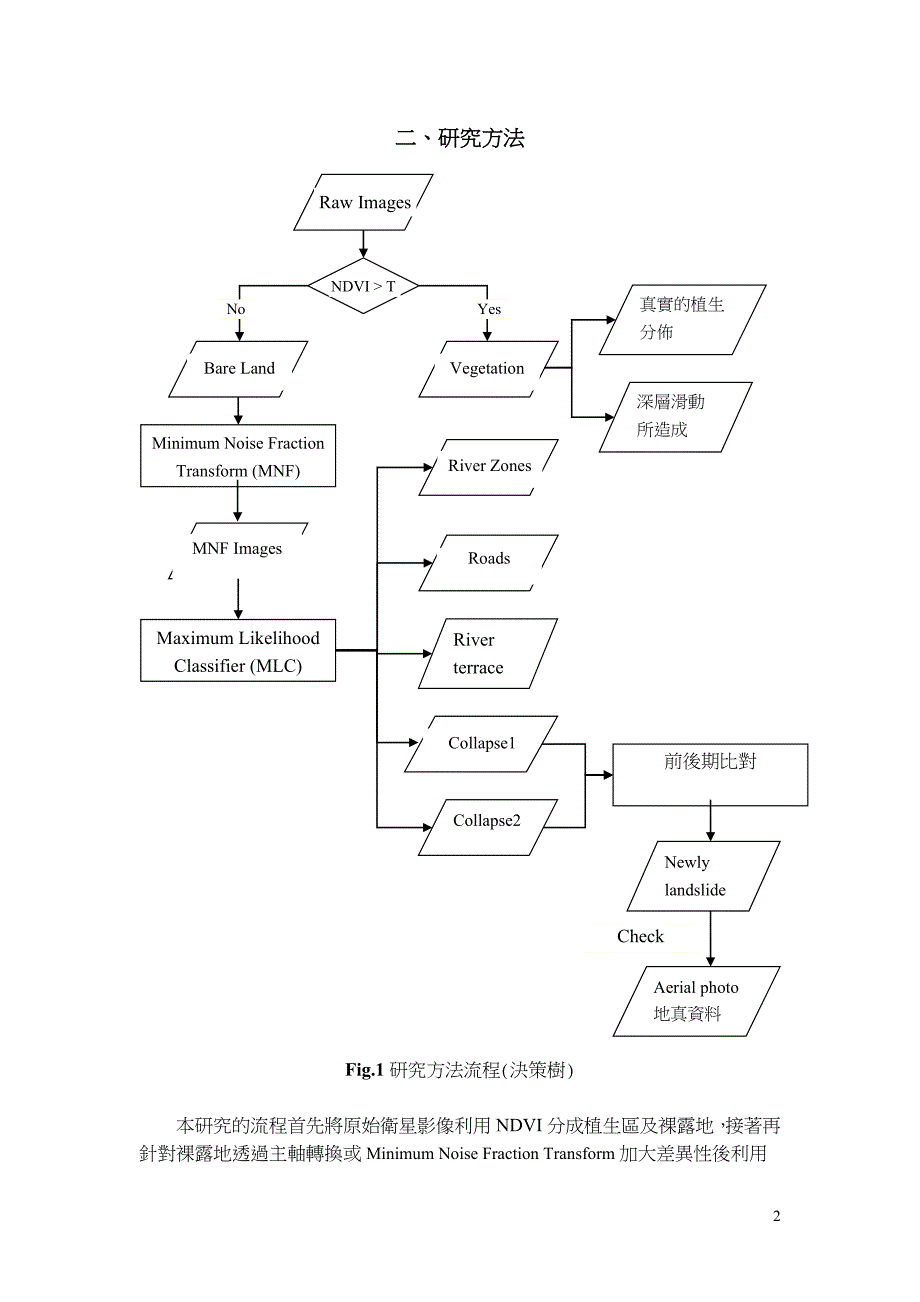 transformation对於影像分类之分离度提升研究_第2页