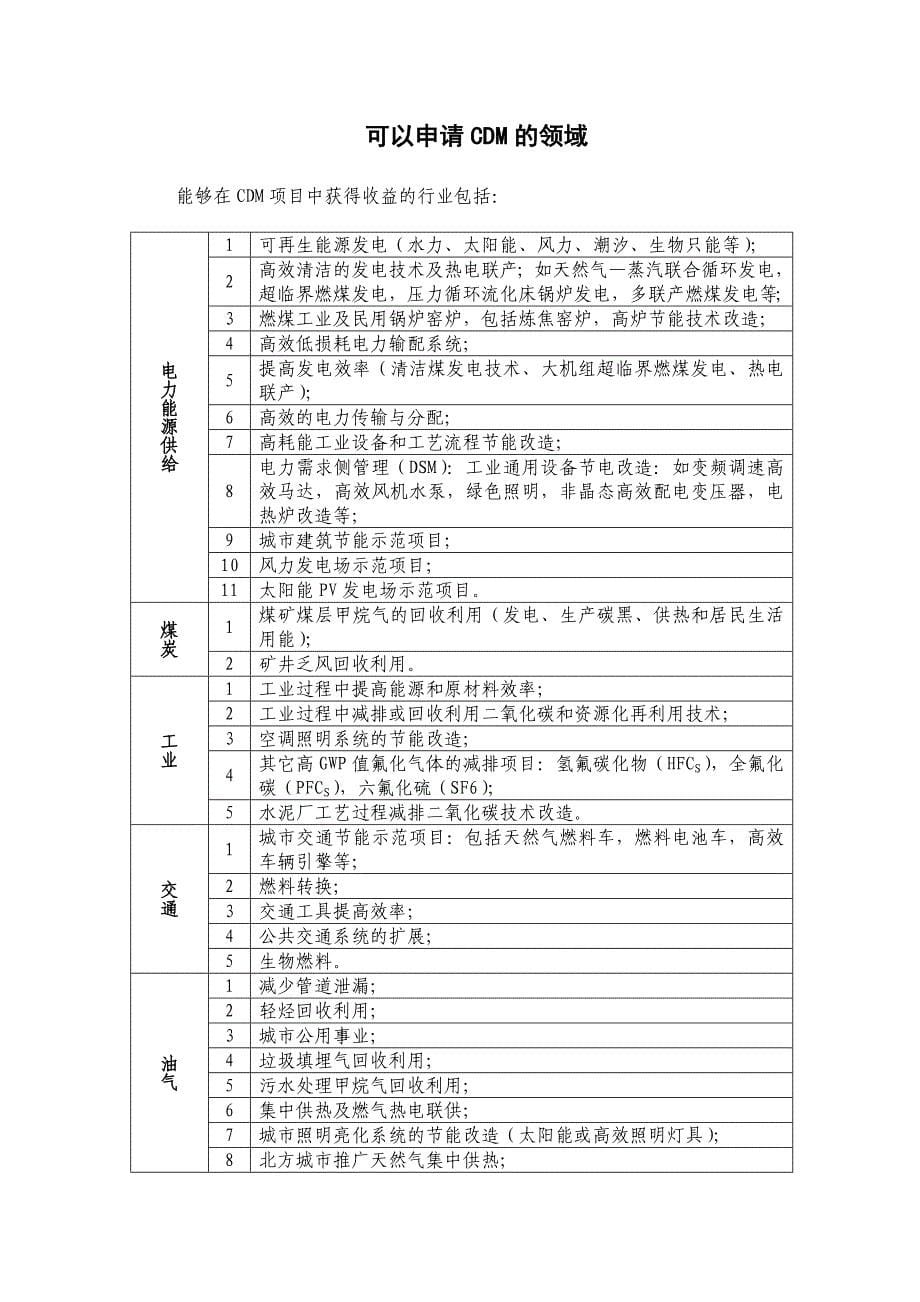 典型的cdm项目行业和类型_第5页