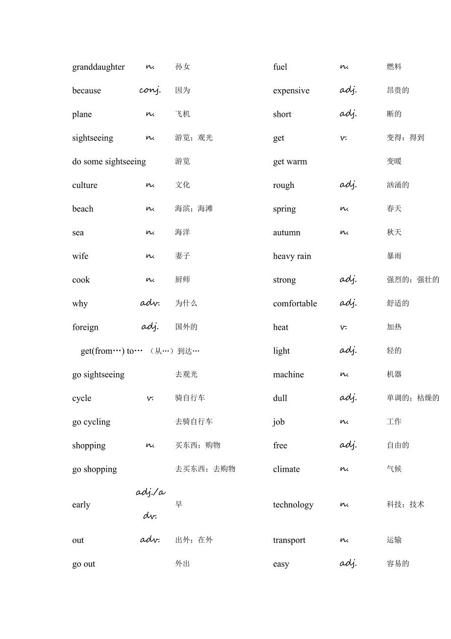 初一常用单词和词组_第4页