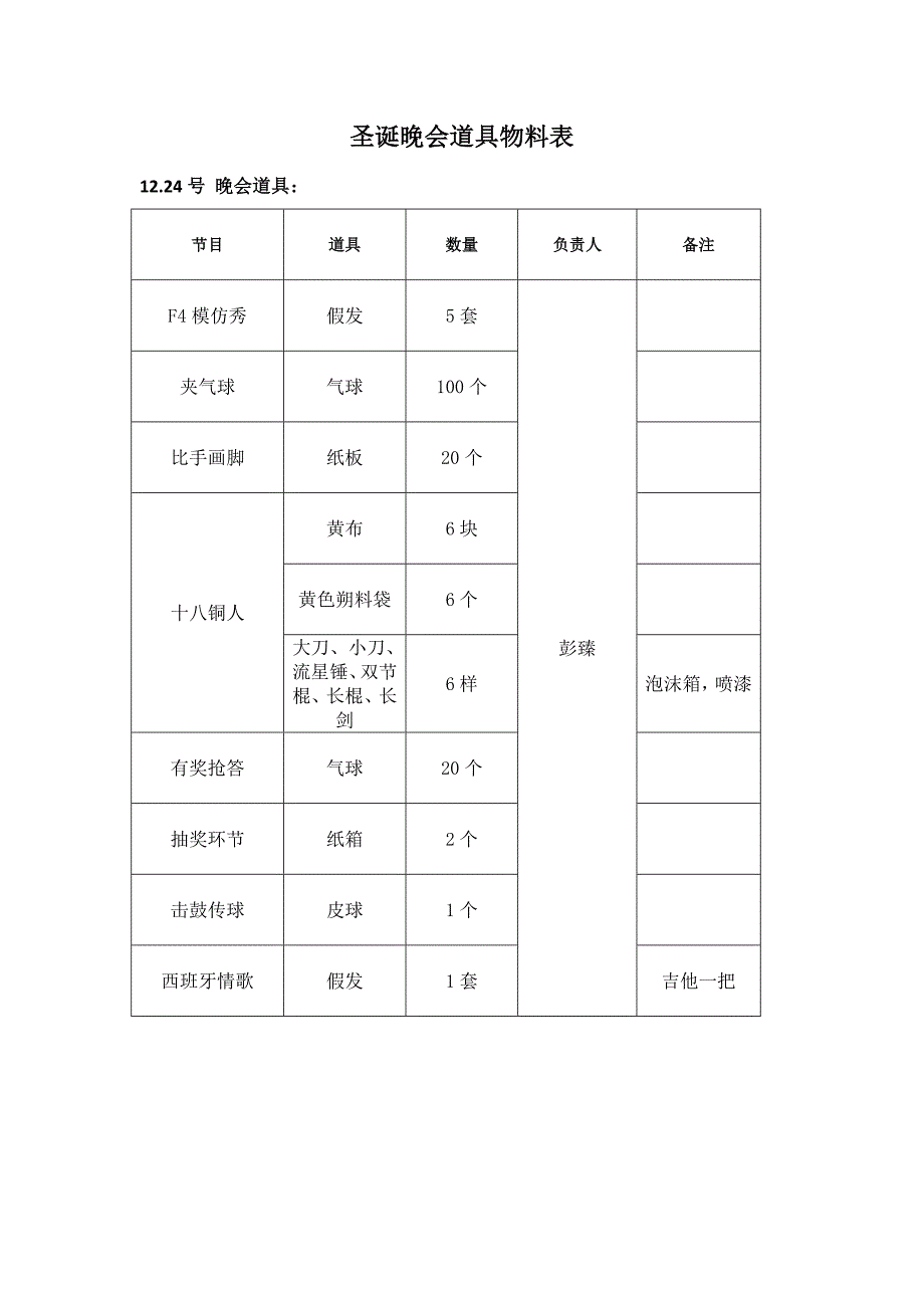 《道具物料表》word版_第1页