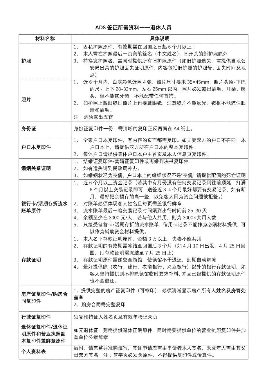 团队ads所需资料2013年5月_第5页