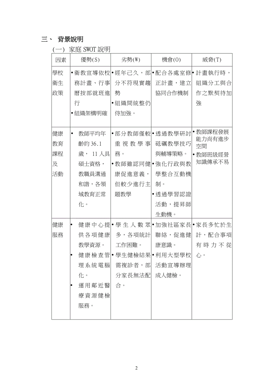 桃园县中坜市富台国小96学年度健康促进学校计画书_第2页