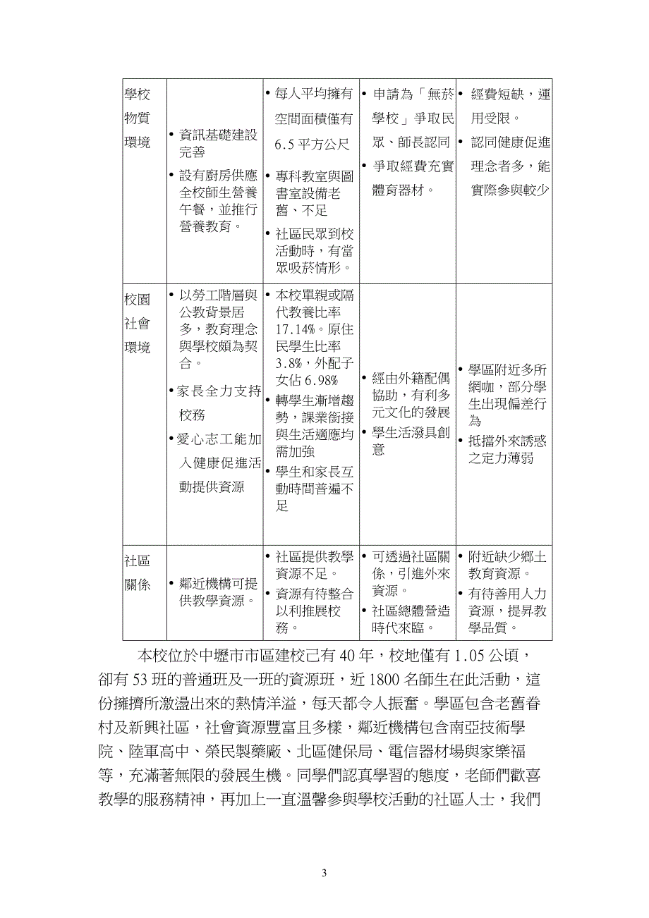 桃园县中坜市富台国小96学年度健康促进学校计画书_第3页