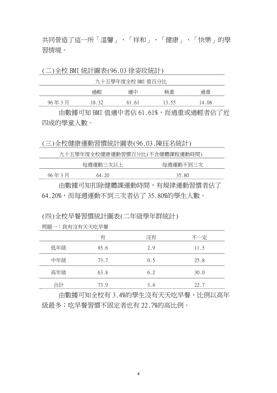 桃园县中坜市富台国小96学年度健康促进学校计画书_第4页