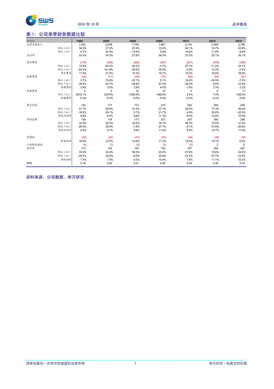 申银万国云南白药000538白药牙膏持续高增长,公司进入利润收获期_第2页