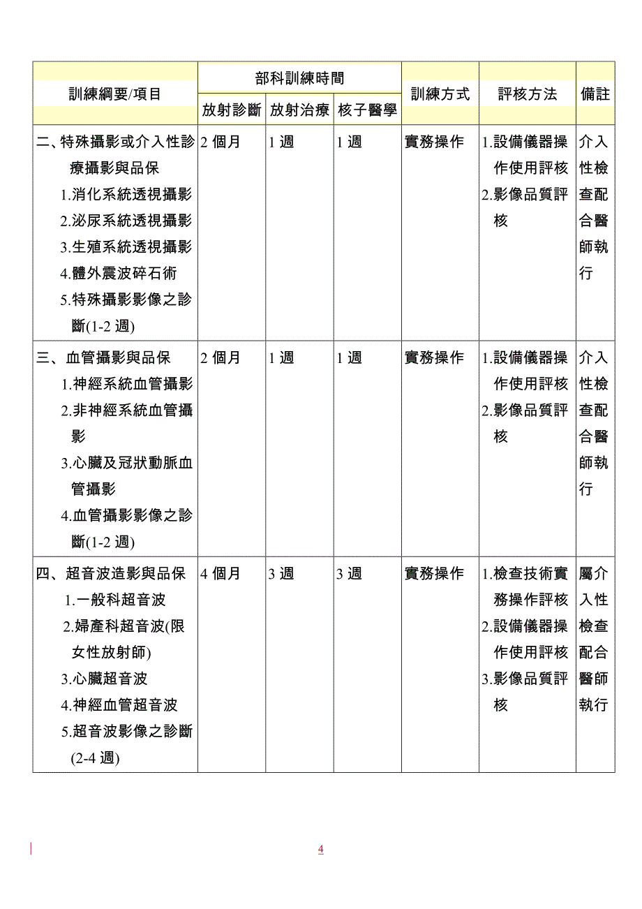 二年期医事放射师训练计画训练课程纲要_第4页