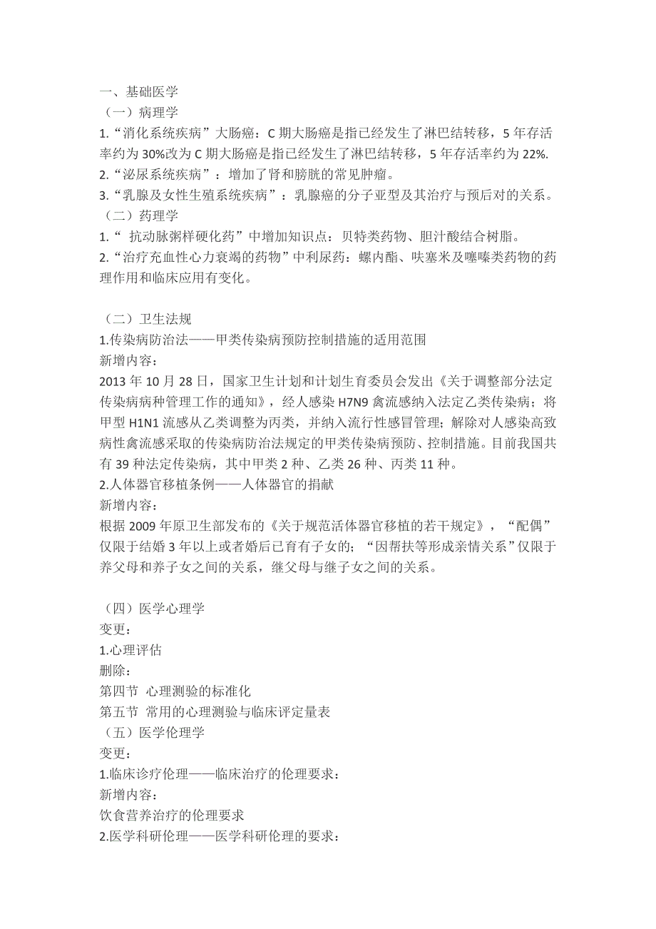 2016年临床执业医师考试调整内容汇总_第1页