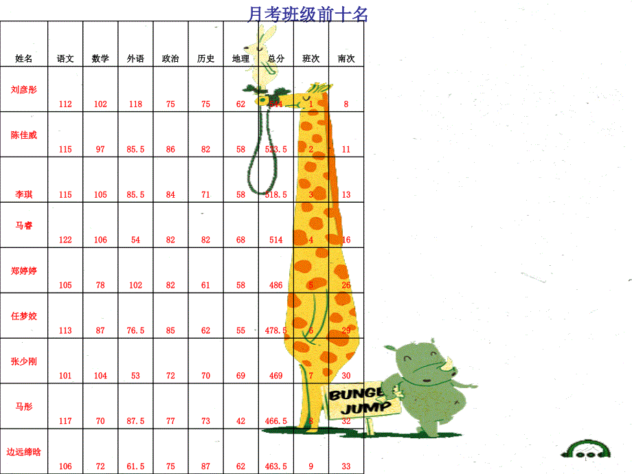 高二家长会精品课件 47_第3页