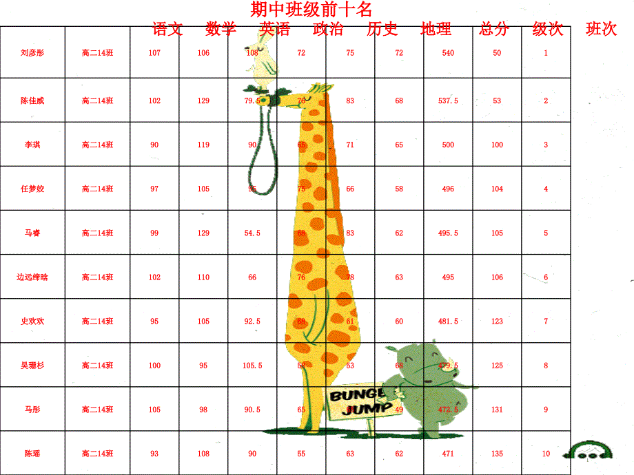 高二家长会精品课件 47_第4页