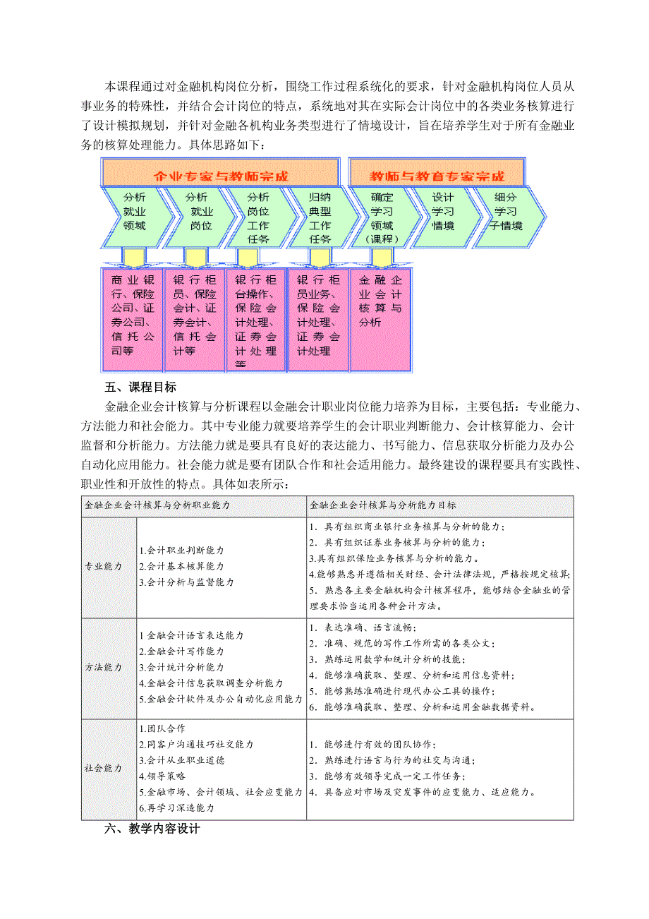 《金融企业会计》理论与实训-课程标准_第3页