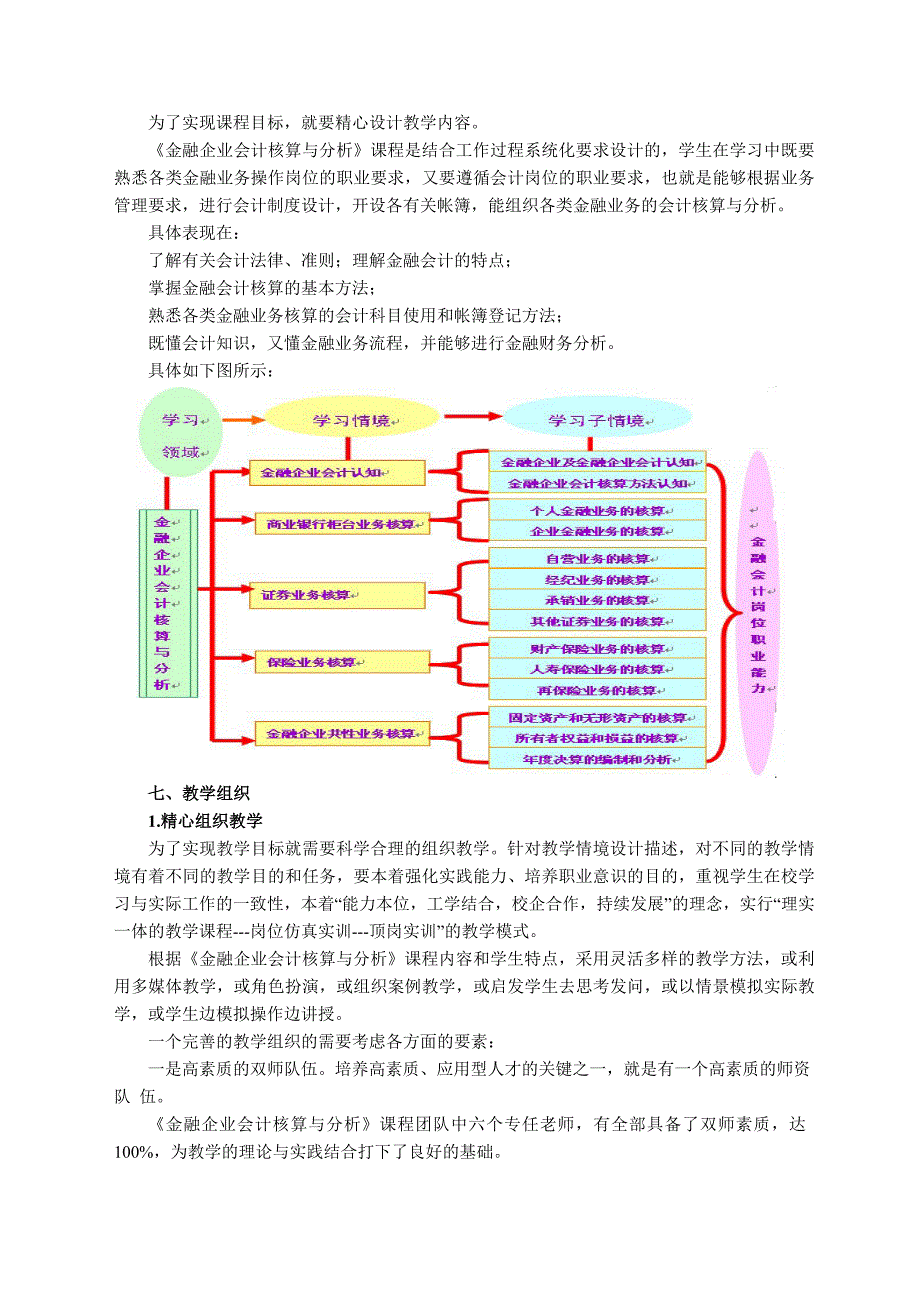 《金融企业会计》理论与实训-课程标准_第4页