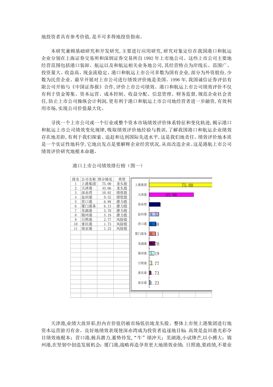 《港口和航运上公司绩效评价报告》股_第2页