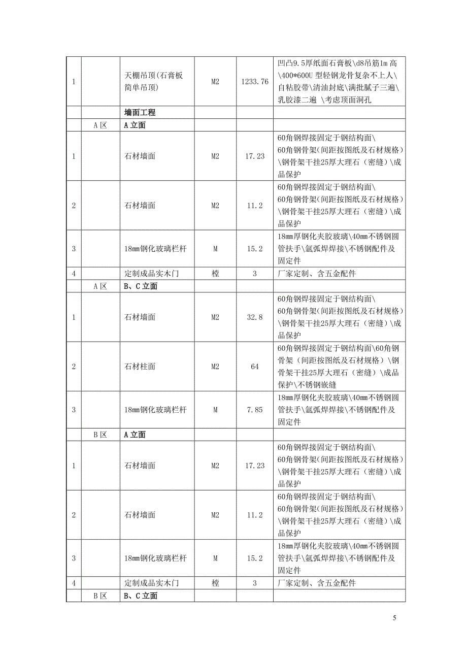 szwk2010-y-g-003号项目装饰等工作量清单_第5页