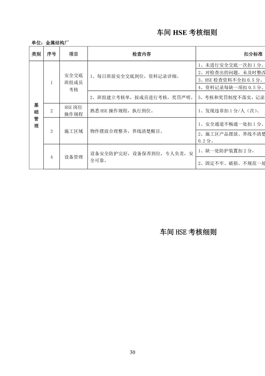 班组标准化建设考核办法_第1页