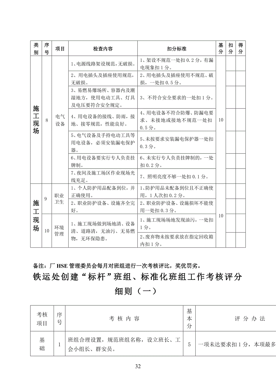 班组标准化建设考核办法_第3页