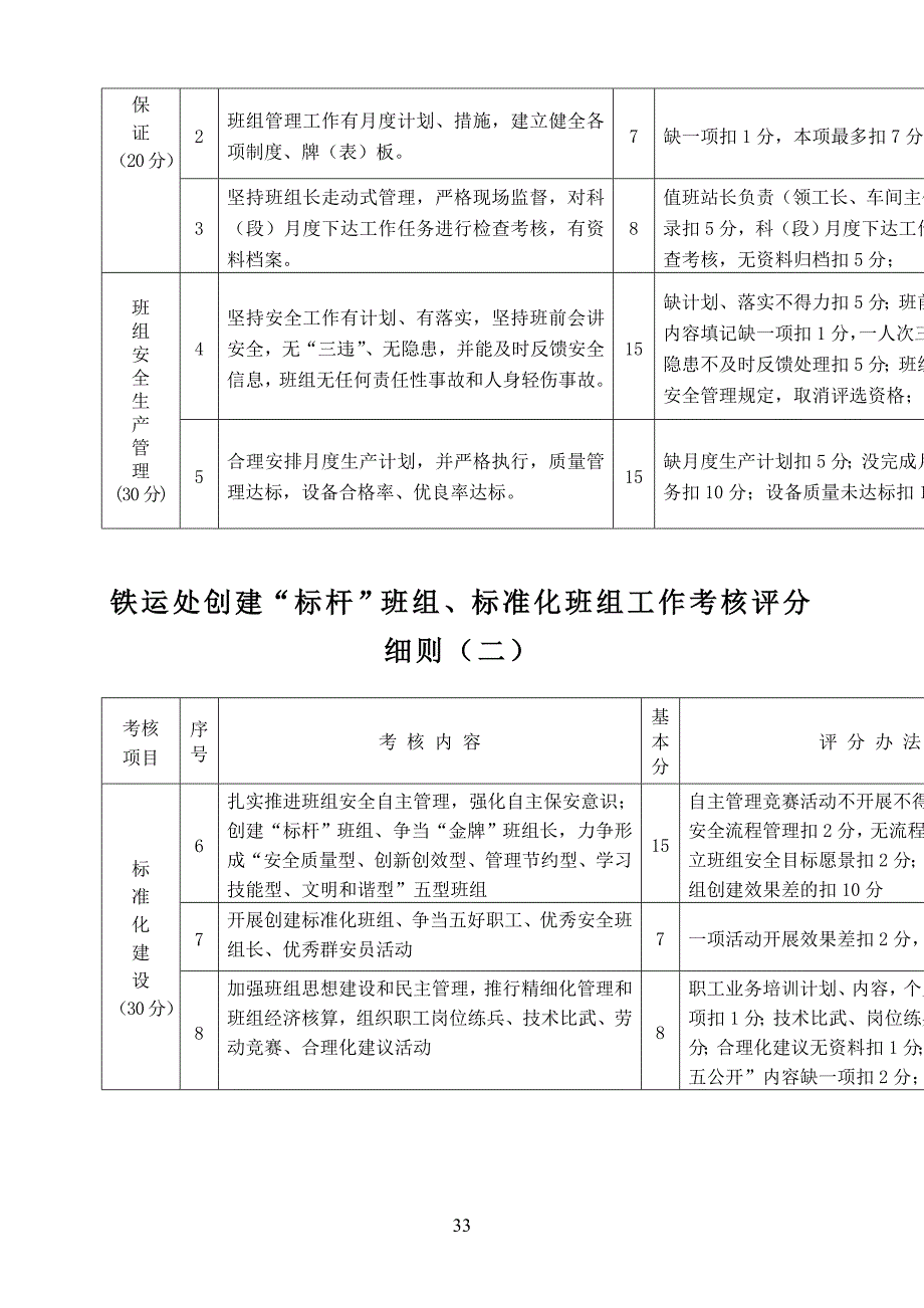 班组标准化建设考核办法_第4页