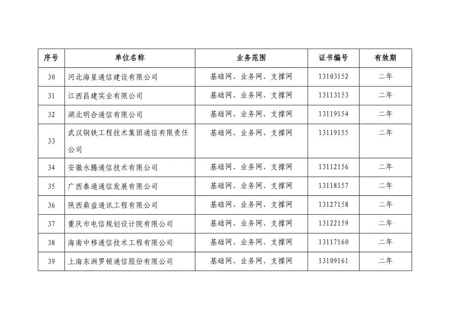 2013年第二季度获得甲级通信信息网络系统集成资质企业_第4页