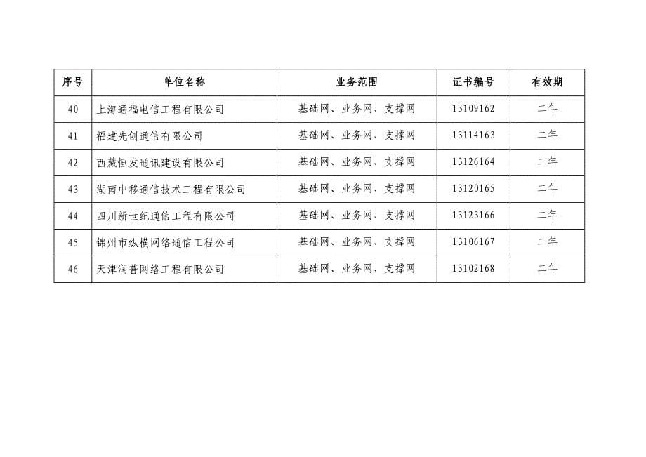 2013年第二季度获得甲级通信信息网络系统集成资质企业_第5页