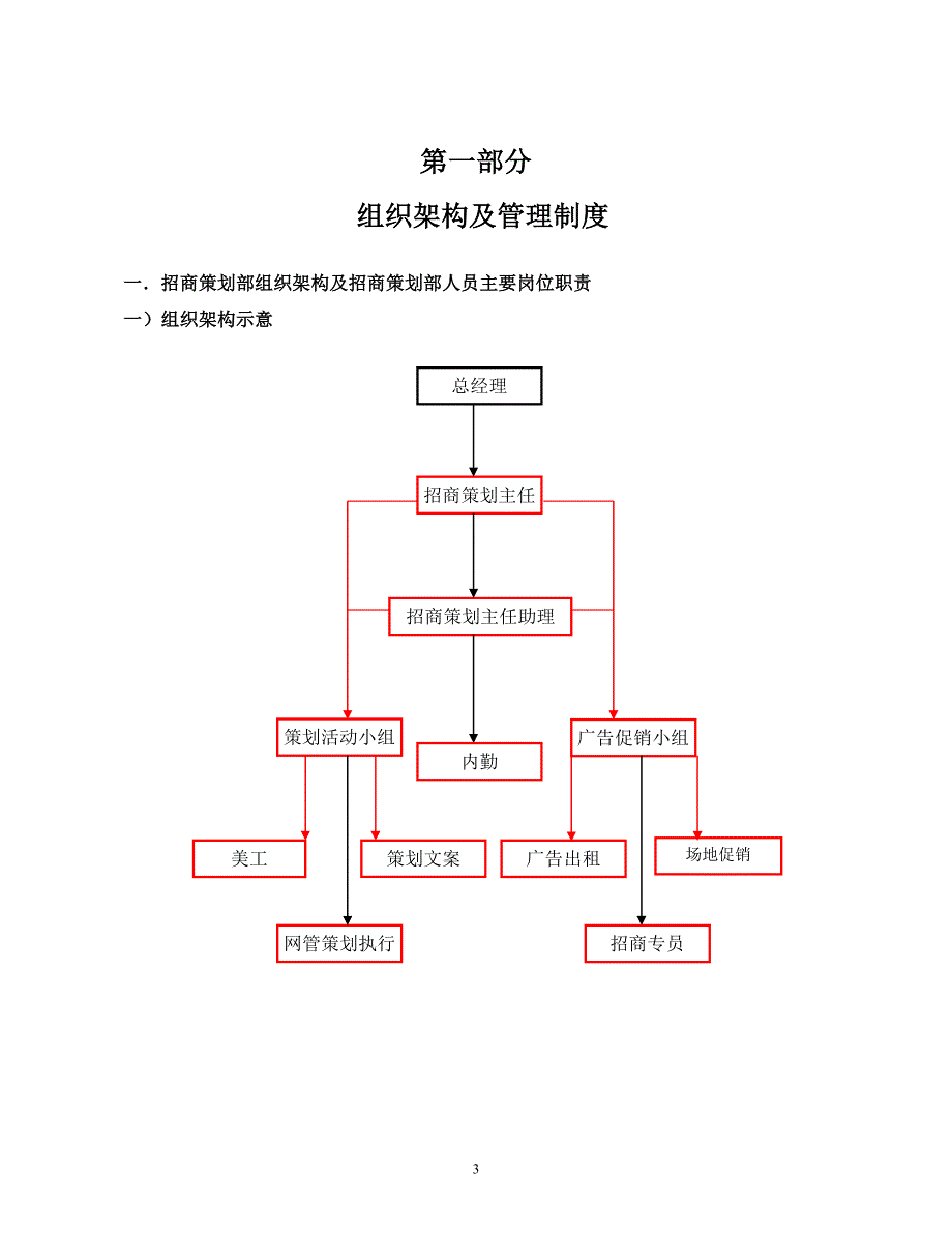 招商策划部管理手册_第3页