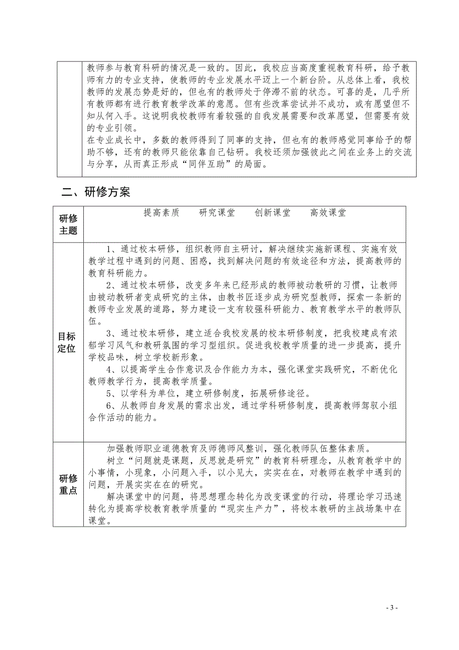 2015年度小学校本研修研修申报表_第3页