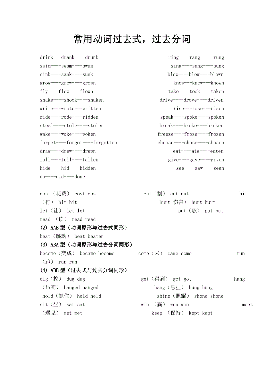 常用动词过去式过去分词_第1页