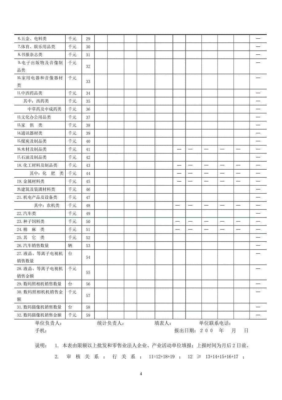 批发和零售业统计报表2009年制度_第4页