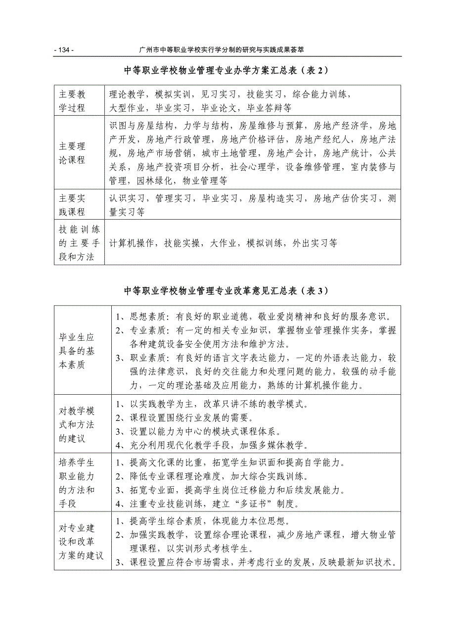 我校物业管理专业改革的研究与实践_第4页