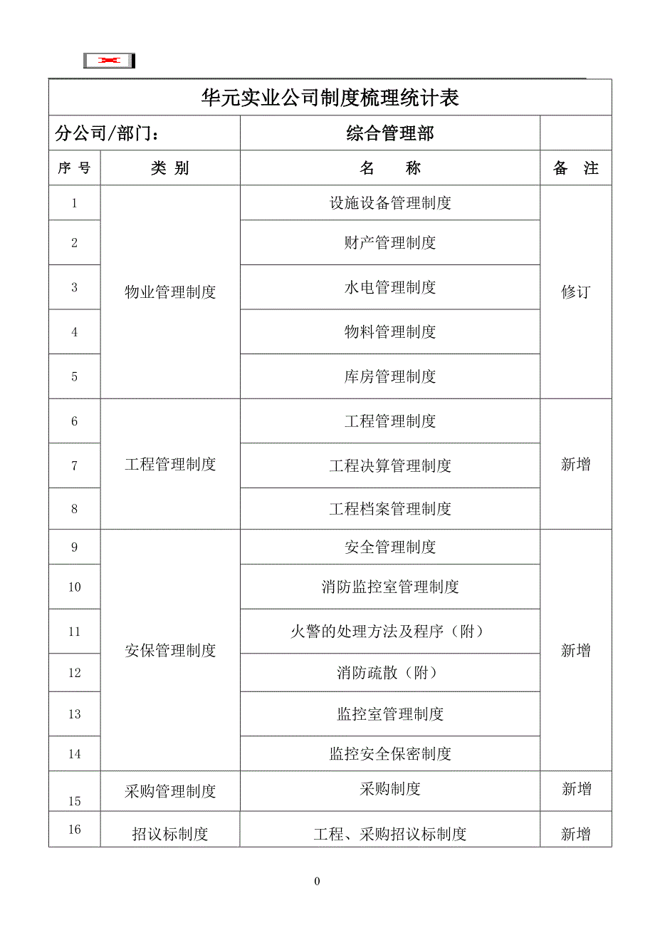 陕西澄城华元实业有限责任公司综合管理部管理制度_第2页