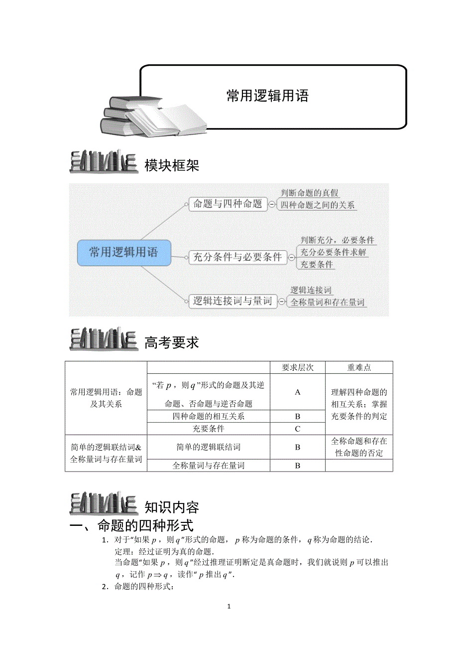 常用逻辑用语.知识框架_第1页