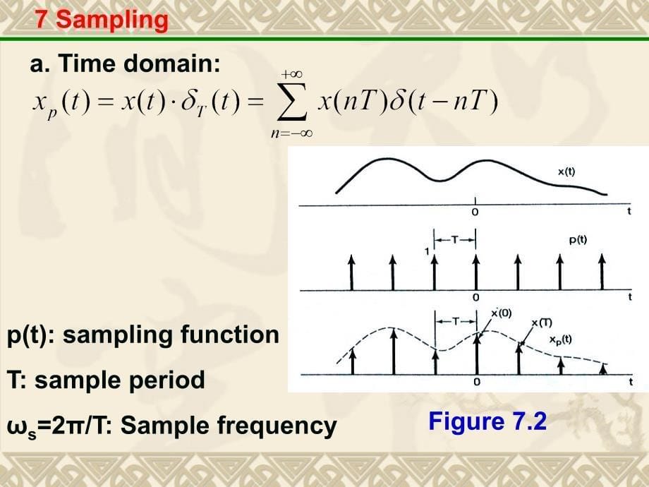 7 信号与系统 周建华 光电学院教学课件_第5页