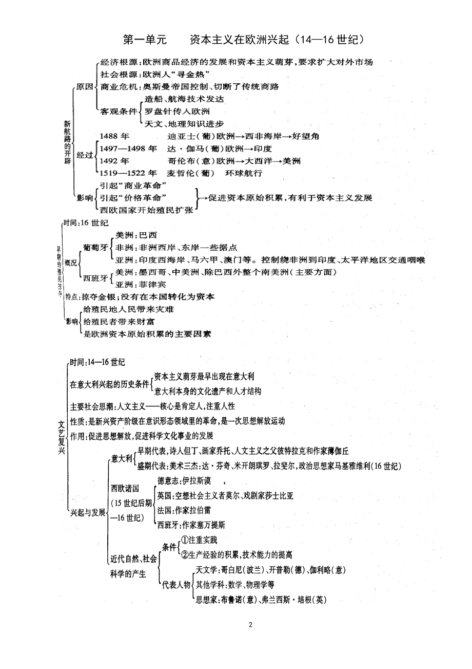 世界近现代史单元复习_第2页