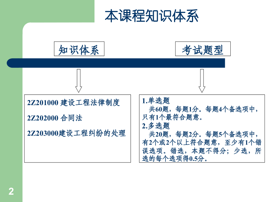 2012二级建造师--法规精讲课件99173543_第2页