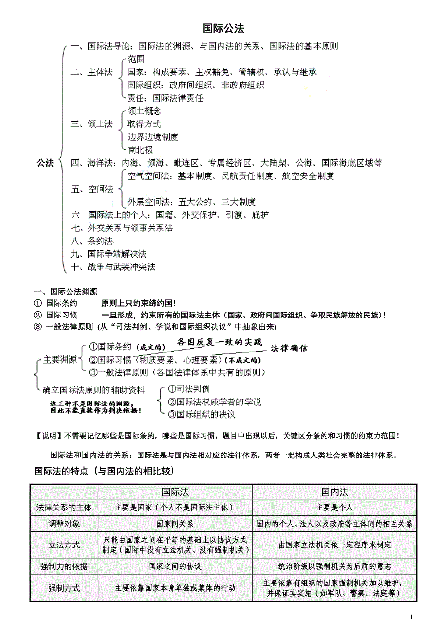 国际公法笔记_第1页