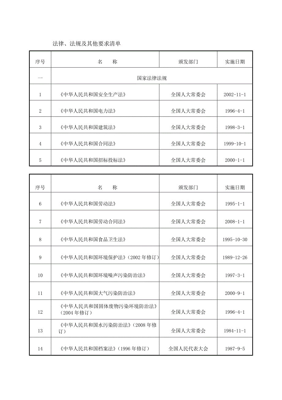 电力工程施组编制依据_第1页