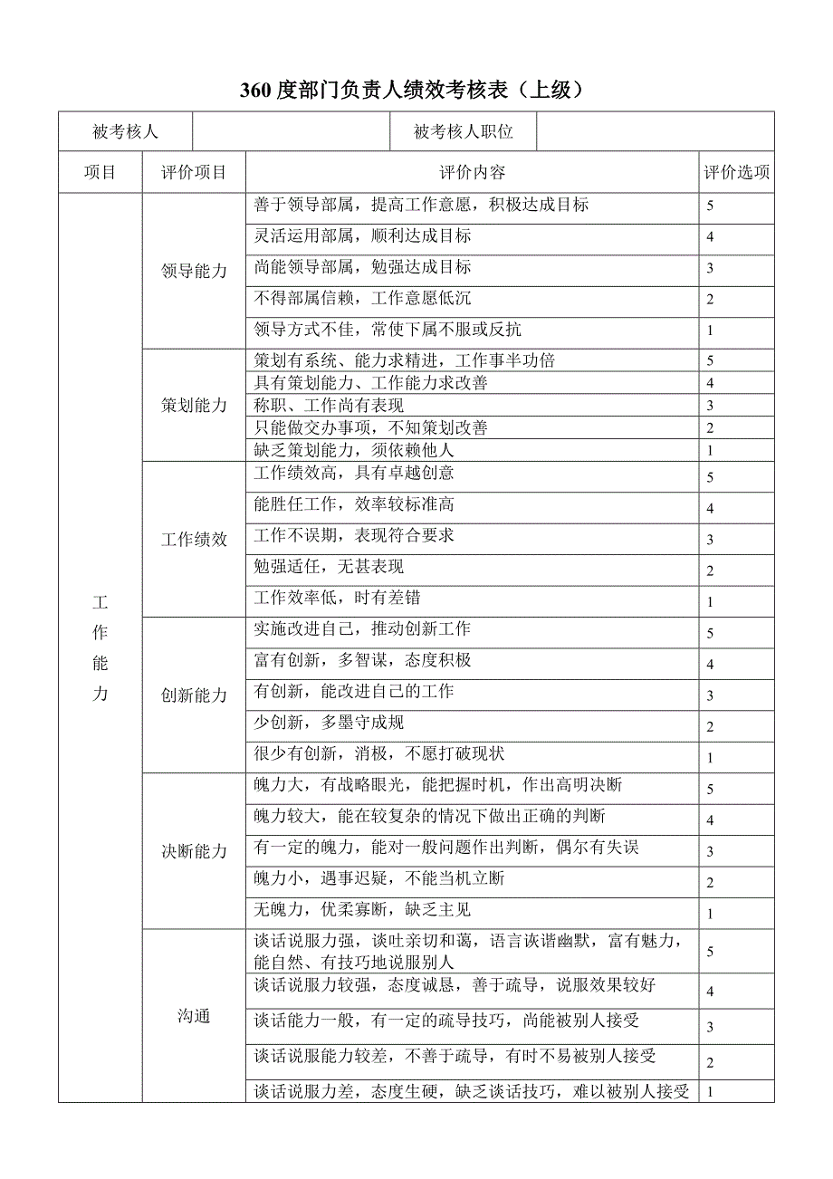 度部门负责人考评表_第1页