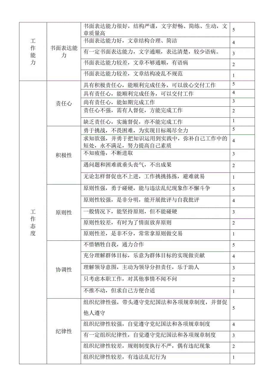 度部门负责人考评表_第2页