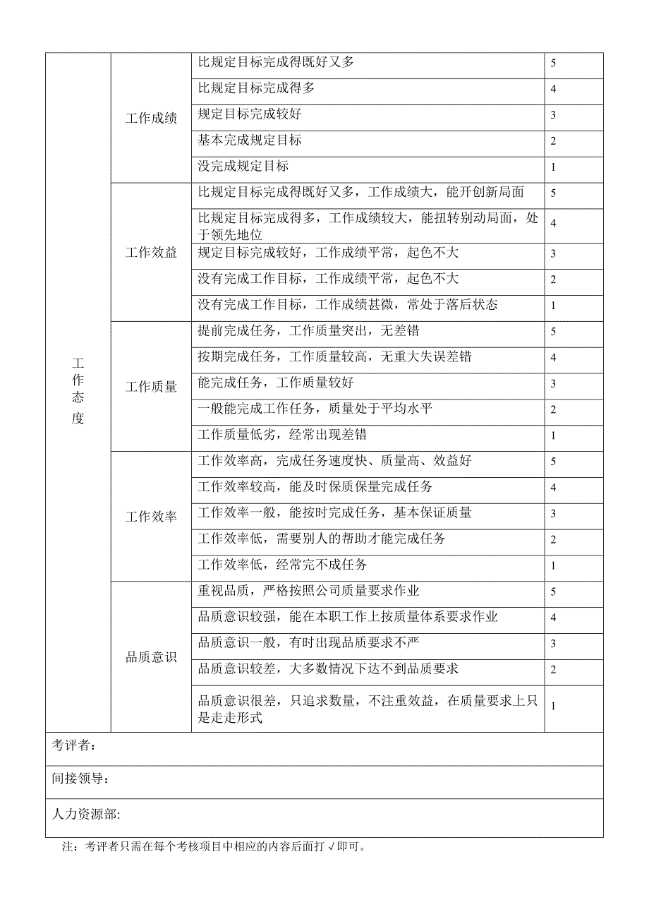 度部门负责人考评表_第3页