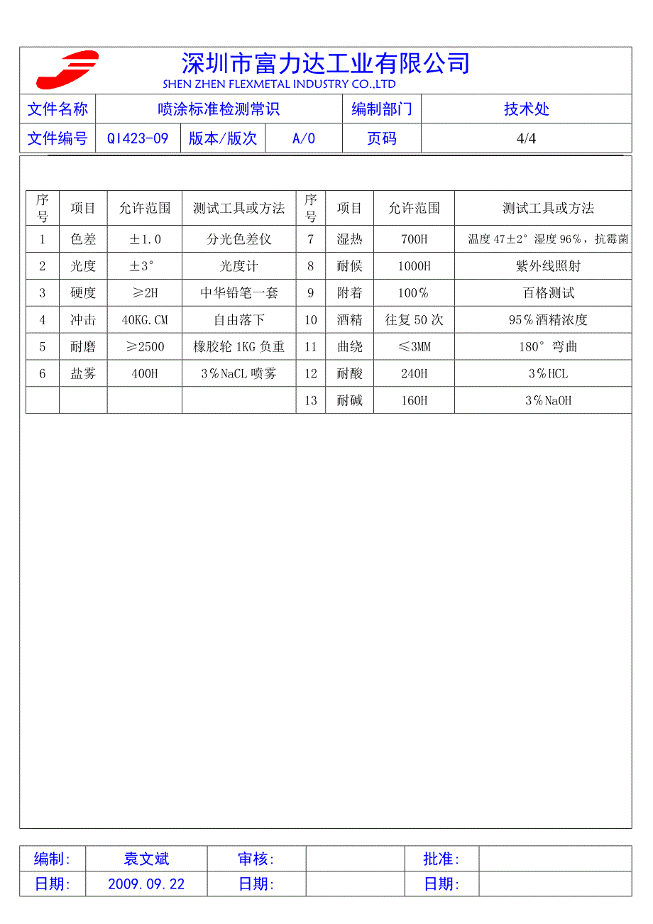 qi423-09喷涂标准检测常识a-0_第4页