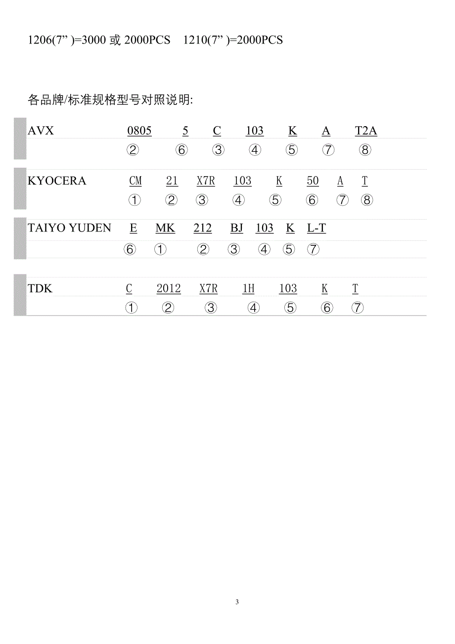 《avx片状电容器》doc版_第3页