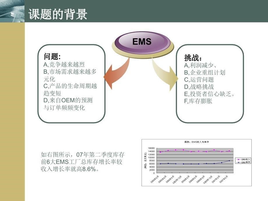 ems制造企业基于产品生命周期的库存策略与方法的研究_第5页