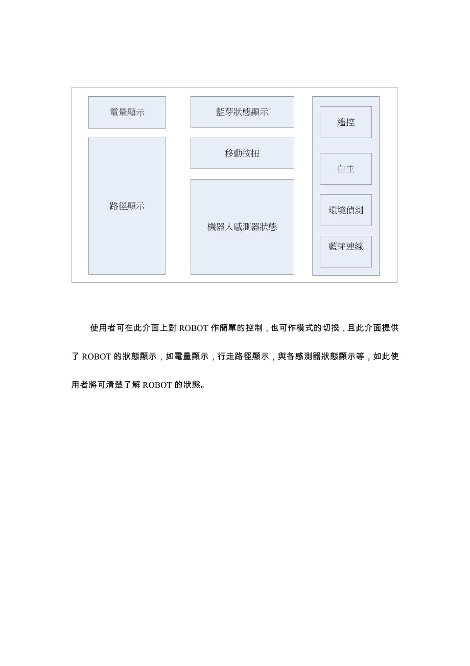 论文：使用者可在此介面上对robot作简单的控制_第1页