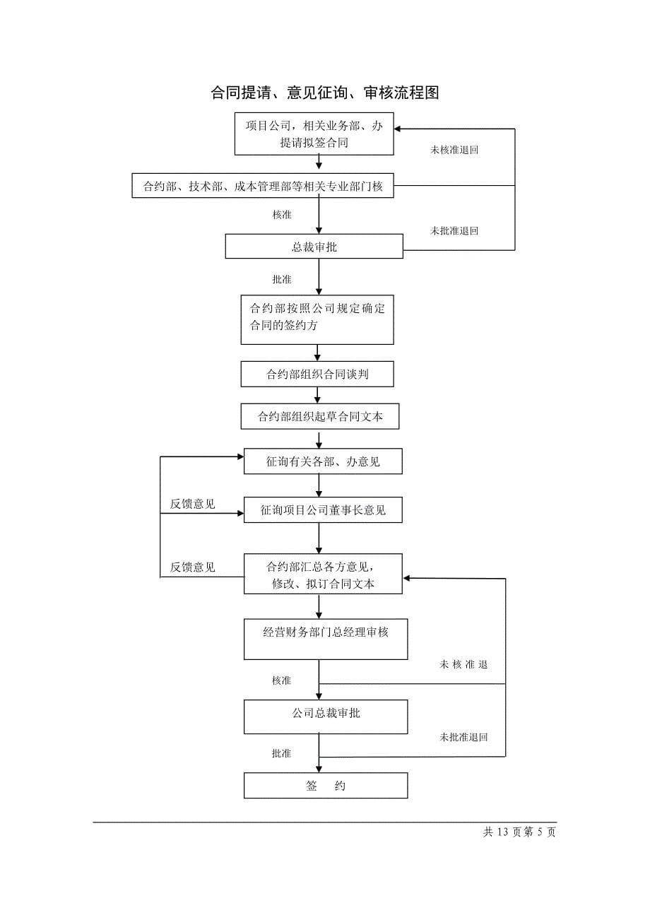 采购-工程项目合同管理办法2004hy_第5页