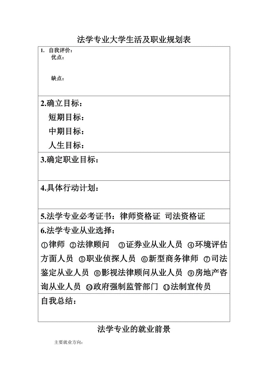 法学专业大学生活及职业规划表_第1页