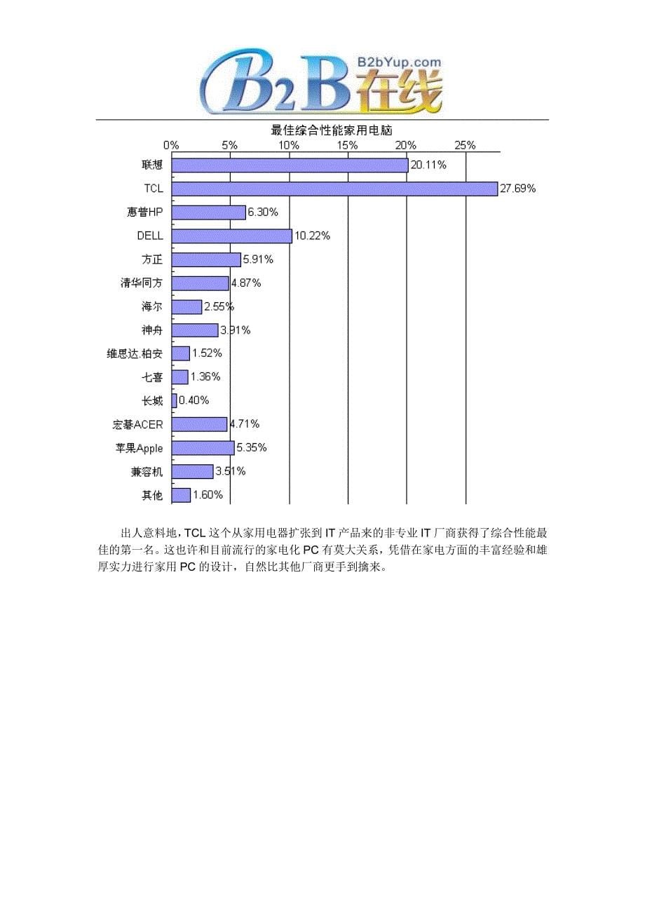 pc及笔记本用户满意度调查报告_第5页