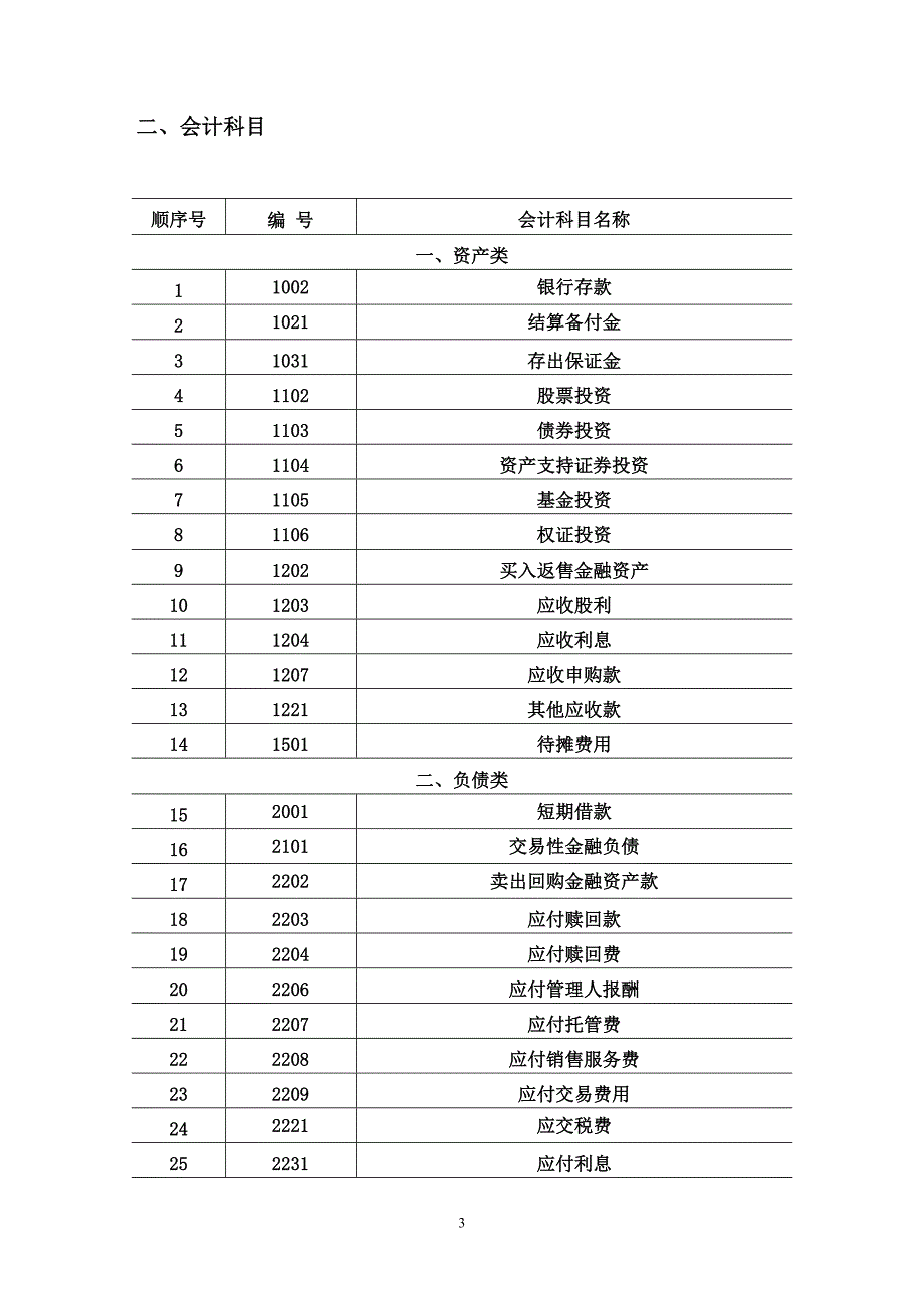 《基金会计核算业务指引》_第3页