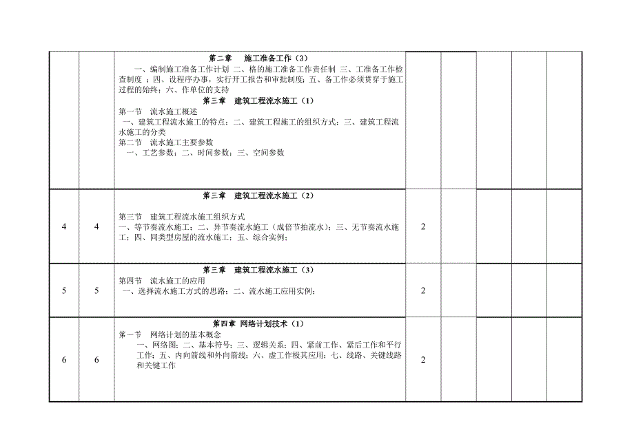 建筑施工组织进度计划表_第3页