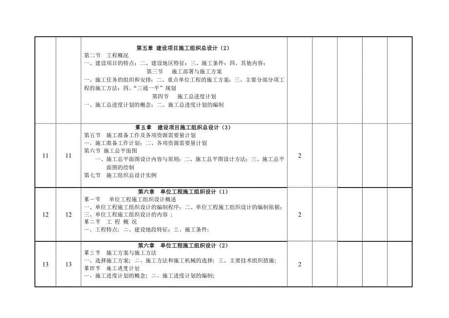 建筑施工组织进度计划表_第5页